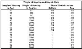 Mooring Specifications-Off Shore