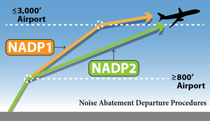 Aircraft Noise and Emissions | City of Newport Beach