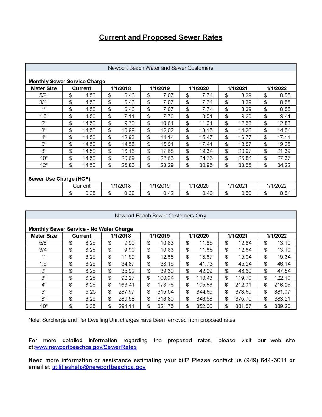 Sewer Rate Table