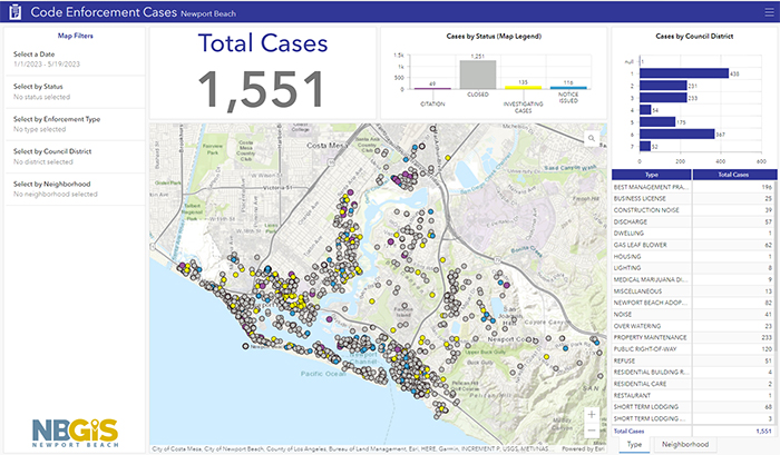 Neighbors Organized to Initiate Code Enforcement