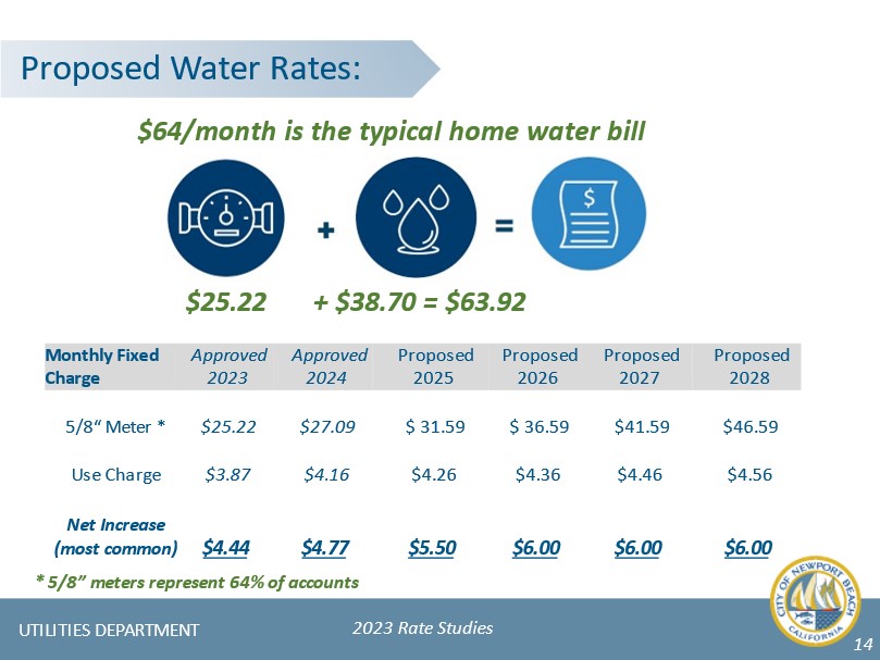 2023 Water Rate Study City of Newport Beach