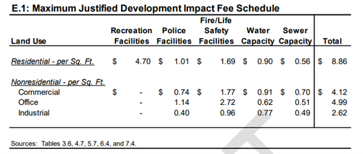 DIF_Impact Fee Schedule Final